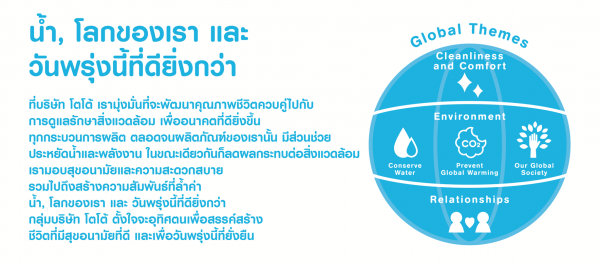 ชวนคุณมาทำความรู้จักกับสุขภัณฑ์ที่ช่วยประหยัดน้ำ เนื่องในวันน้ำโลก 2023 2